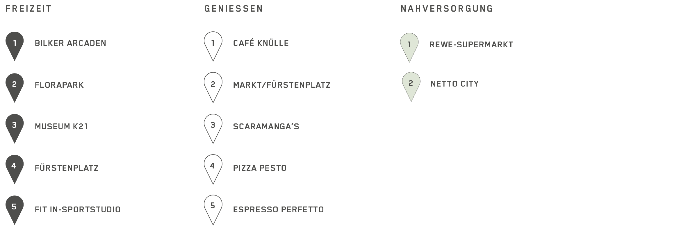 Legende zum Lageplan